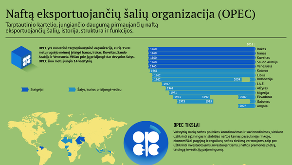 Naftą eksportuojančių šalių organizacija (OPEC) - Sputnik Lietuva