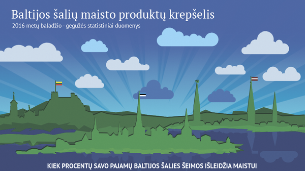 Baltijos šalių maisto produktų krepšelis - Sputnik Lietuva
