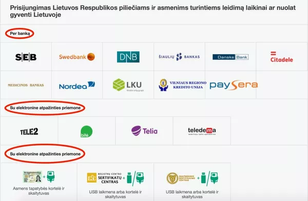 Prisijungimas Lietuvos Respublikos piliečiams ir asmenims turintiems leidimą laikinai ar nuolat gyventi Lietuvoje Prisijungimas Lietuvos Respublikos piliečiams ir asmenims turintiems leidimą laikinai ar nuolat gyventi Lietuvoje - Sputnik Lietuva