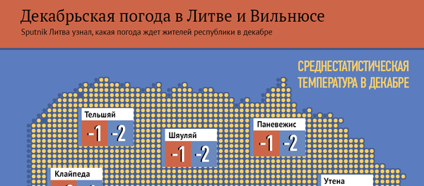 Декабрьская погода в Литве и Вильнюсе - Sputnik Литва