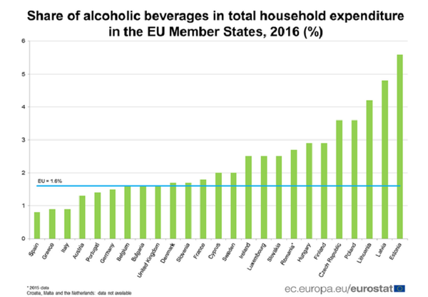 Сколько европейцы тратят на алкоголь Сколько европейцы тратят на алкоголь - Sputnik Lietuva