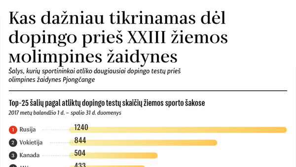 Kas dažniau tikrinamas dėl dopingo prieš XXIII žiemos olimpines žaidynes - Sputnik Lietuva