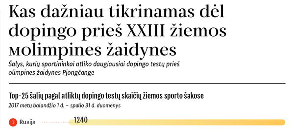 Kas dažniau tikrinamas dėl dopingo prieš XXIII žiemos olimpines žaidynes - Sputnik Lietuva