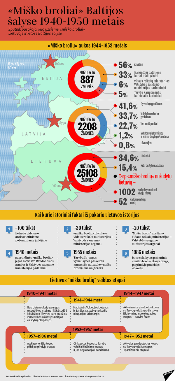 Vilniaus merija kreipiasi į prokuratūrą dėl Škirpos alėją žyminčio lipduko Vilniaus merija kreipiasi į prokuratūrą dėl Škirpos alėją žyminčio lipduko - Sputnik Lietuva