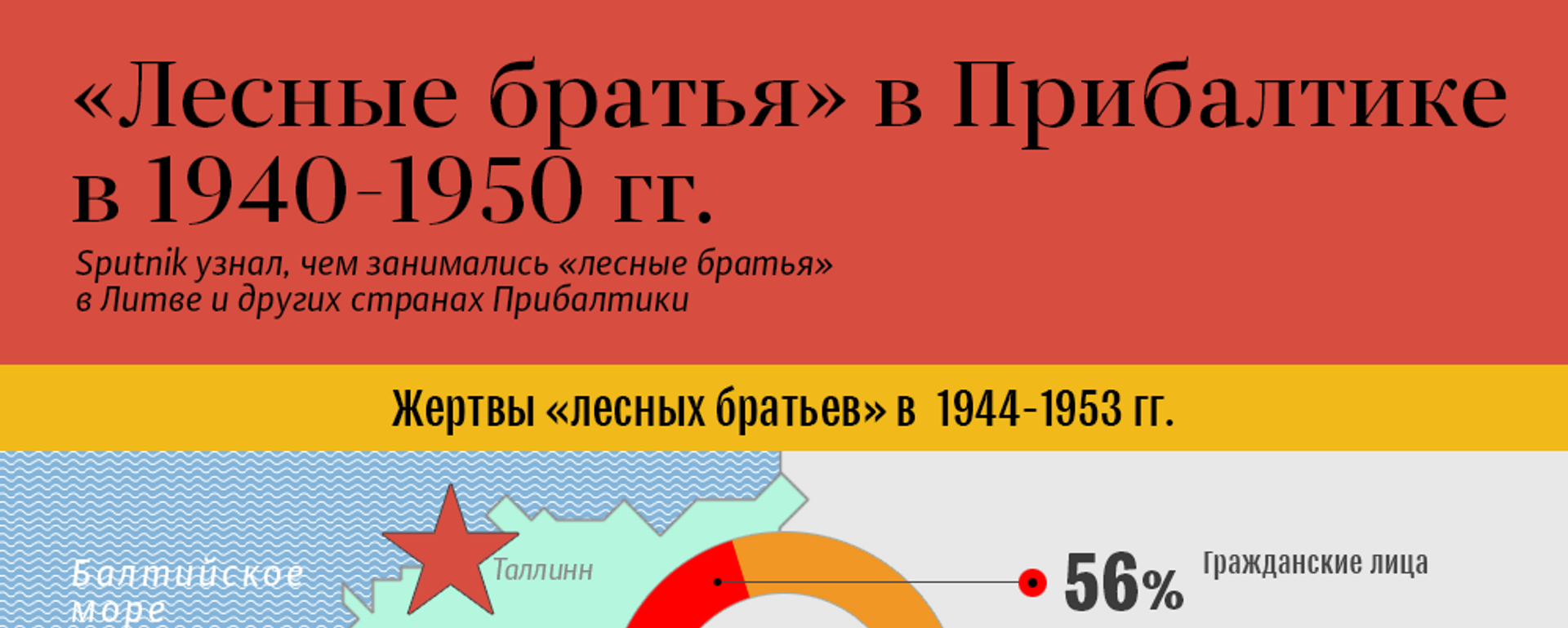 «Лесные братья» в Прибалтике в 1940-1950 гг. - Sputnik Литва, 1920, 14.12.2017