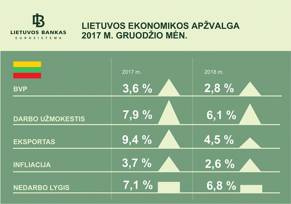 Обзор экономики Литвы Обзор экономики Литвы - Sputnik Lietuva
