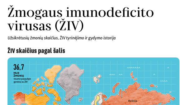 Žmogaus imunodeficito virusas (ŽIV) - Sputnik Lietuva