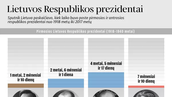 Lietuvos Respublikos prezidentai - Sputnik Lietuva
