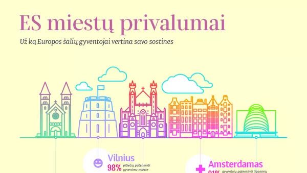 ES miestų privalumai - Sputnik Lietuva