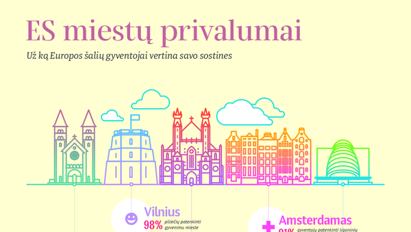 ES miestų privalumai - Sputnik Lietuva
