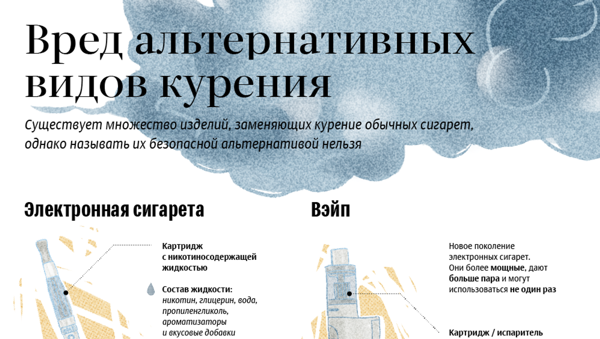 Виды курения