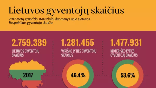 Lietuvos gyventojų skaičius - Sputnik Lietuva