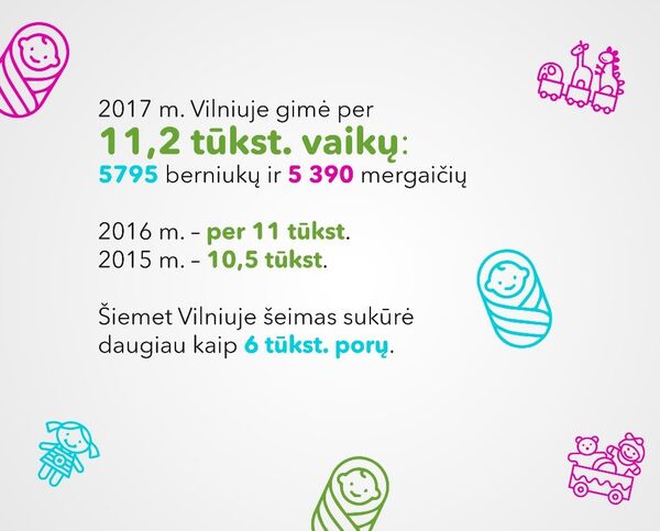 Vilniaus statistika Vilniaus statistika - Sputnik Lietuva
