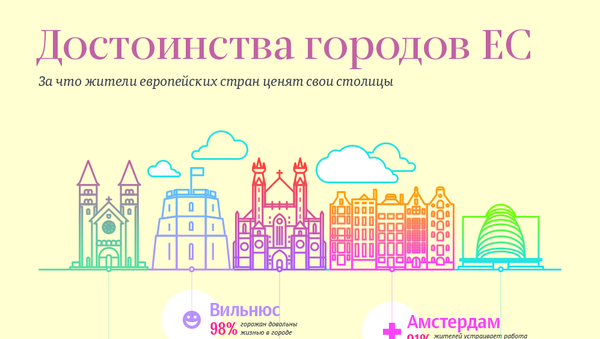 Достоинства городов ЕС - Sputnik Литва