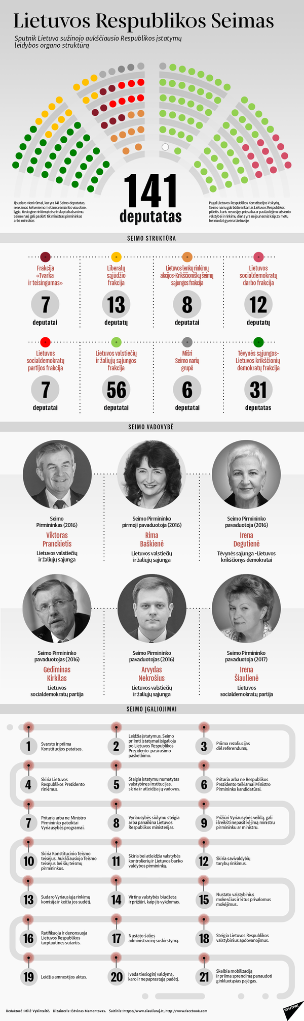 Lietuvoje baigiasi savarankiškų politinės kampanijos dalyvių registracija Lietuvoje baigiasi savarankiškų politinės kampanijos dalyvių registracija - Sputnik Lietuva