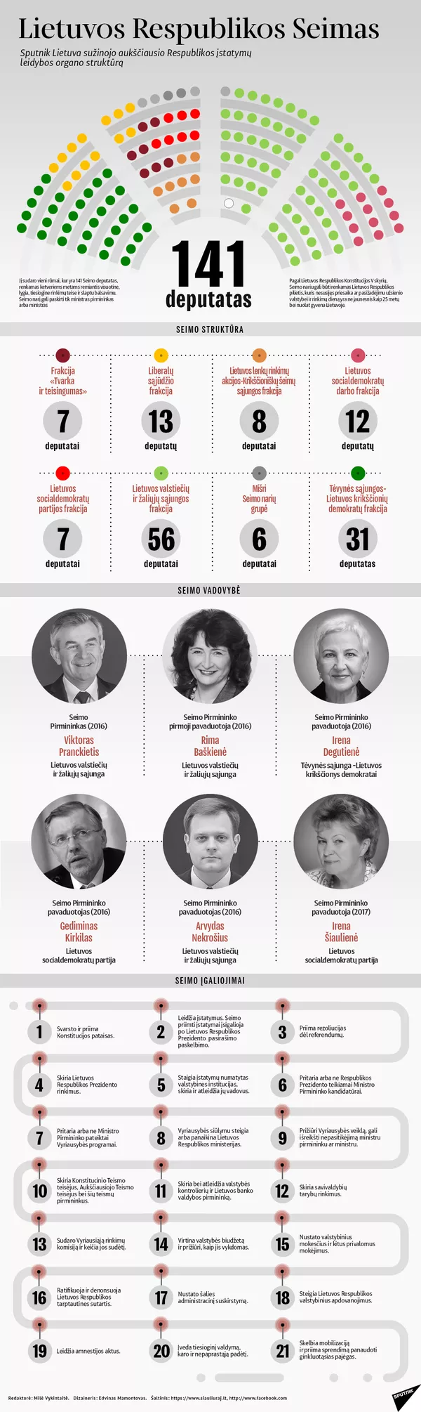 Lietuvos Respublikos Seimas Lietuvos Respublikos Seimas - Sputnik Lietuva