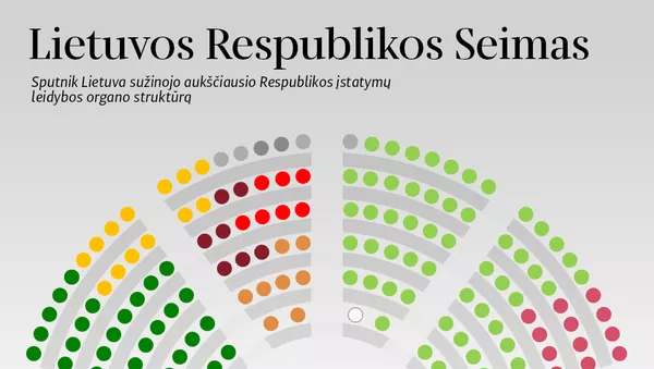 Lietuvos Respublikos Seimas - Sputnik Lietuva