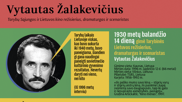 Vytautas Žalakevičius - Sputnik Lietuva