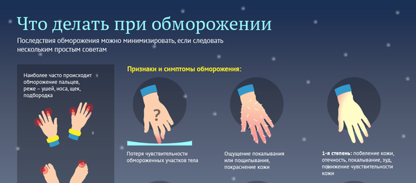 Что делать при обморожении Что делать при обморожении - Sputnik Литва