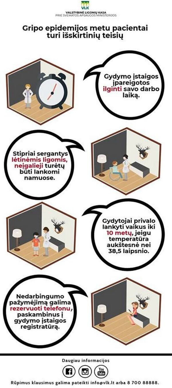Gripo epidemijos metu pacientai turi išskirtinių teisių Gripo epidemijos metu pacientai turi išskirtinių teisių - Sputnik Lietuva