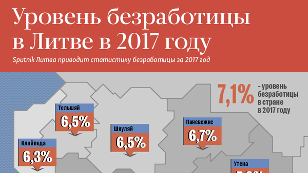 Уровень безработицы в Литве в 2017 году - Sputnik Литва