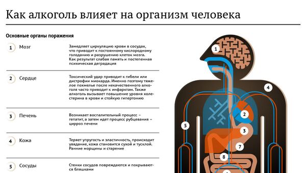 Как алкоголь влияет на организм человека - Sputnik Литва