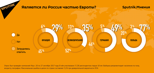 Является ли Россия частью Европы? Является ли Россия частью Европы? - Sputnik Литва