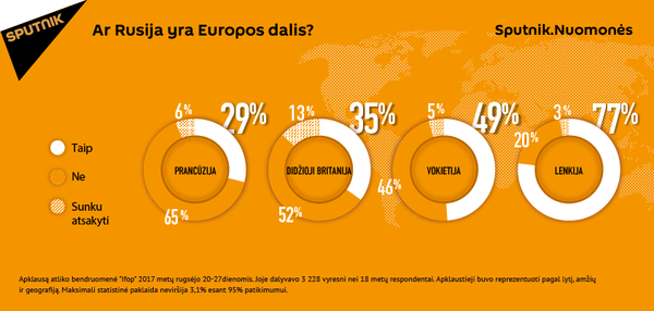 Ar Rusija yra Europos dalis? Ar Rusija yra Europos dalis? - Sputnik Lietuva