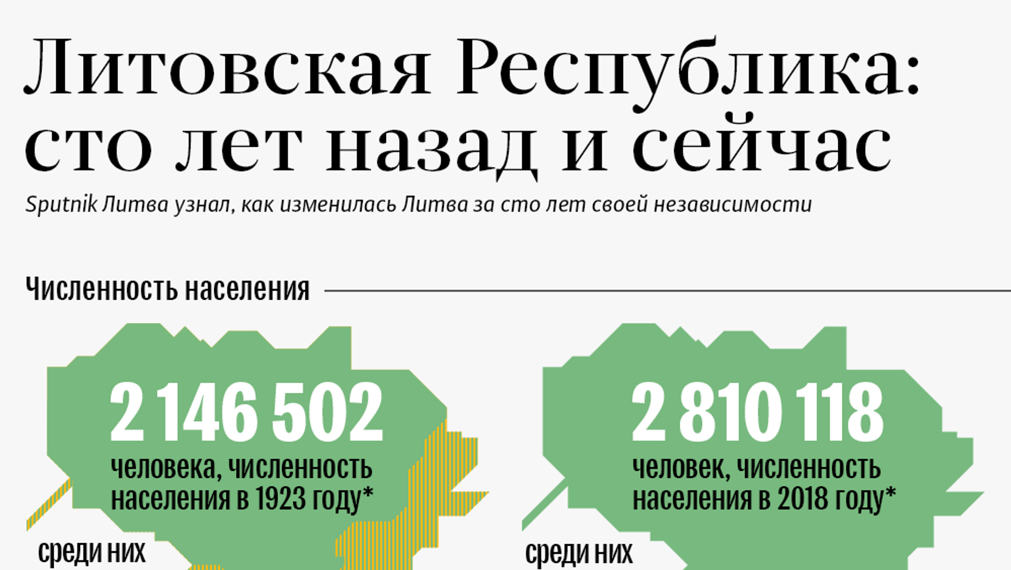 Литва состав. Численность населения Литвы по годам. Национальный состав Литвы. Этнический состав Литвы. Литва население национальный состав.