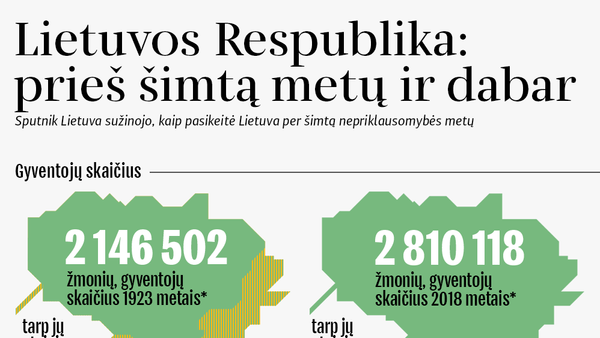 Lietuvos Respublika: prieš šimtą metų ir dabar - Sputnik Lietuva