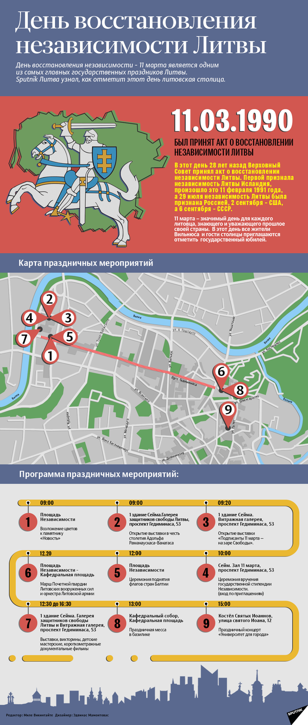 День восстановления независимости Литвы День восстановления независимости Литвы - Sputnik Литва