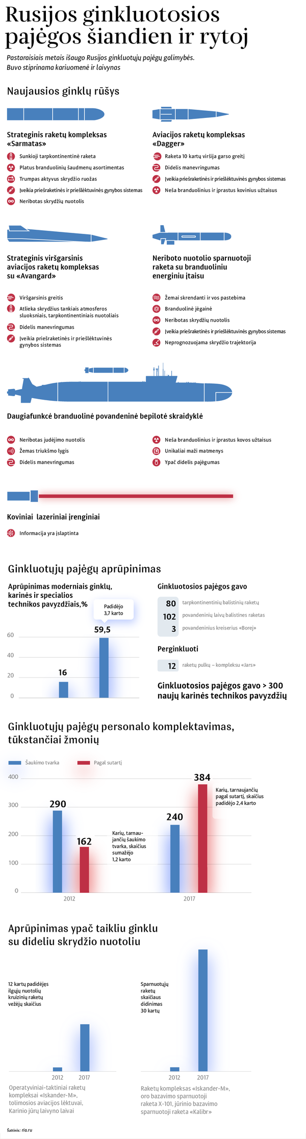 JAV pripažino, kad negali priešintis Rusijos viršgarsiniams ginklams JAV pripažino, kad negali priešintis Rusijos viršgarsiniams ginklams - Sputnik Lietuva