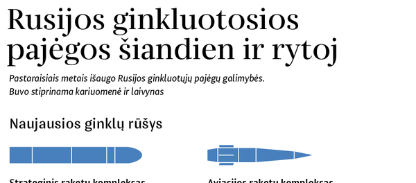 Rusijos ginkluotosios pajėgos šiandien ir rytoj Rusijos ginkluotosios pajėgos šiandien ir rytoj - Sputnik Lietuva