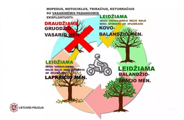 Kaip ekspluatuoti motociklus su vasarinėmis padangomis Kaip ekspluatuoti motociklus su vasarinėmis padangomis - Sputnik Lietuva