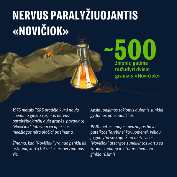 Baisiausios nuodingosios medžiagos - Sputnik Lietuva