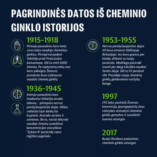 Baisiausios nuodingosios medžiagos - Sputnik Lietuva
