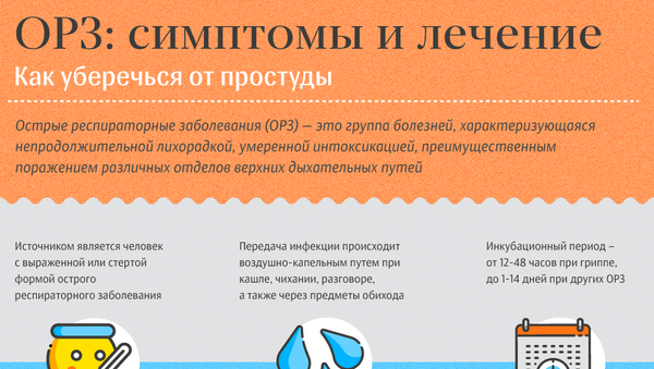 ОРЗ: симптомы и лечение - Sputnik Литва