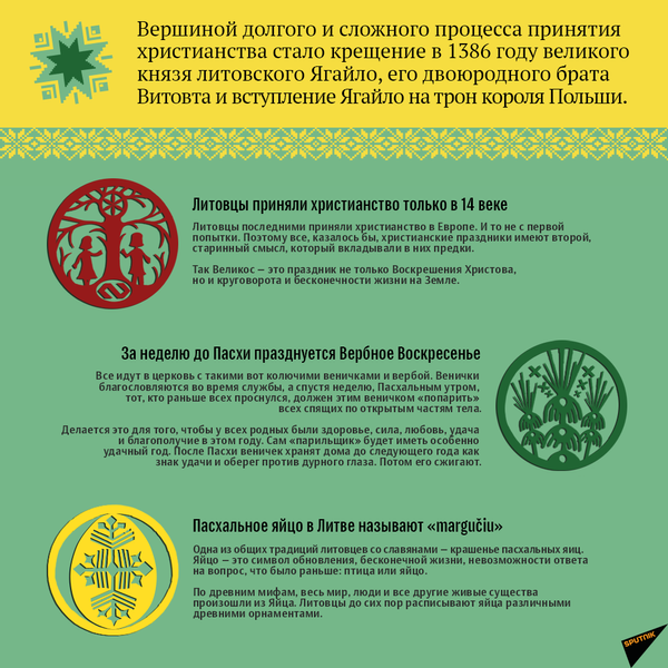 Пасхальные традиции Литвы - Sputnik Литва