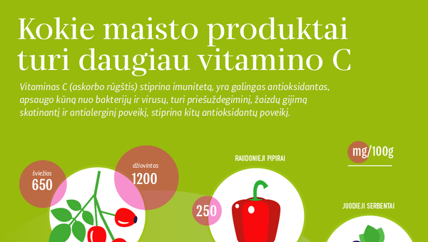 Kokie maisto produktai turi daugiau vitamino C - Sputnik Lietuva