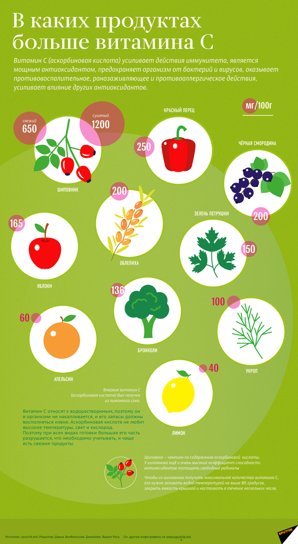 Жителям Литвы рассказали, как правильно выбрать пищевые добавки - Sputnik Литва