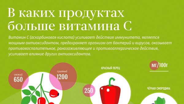 В каких продуктах больше витамина C - Sputnik Литва