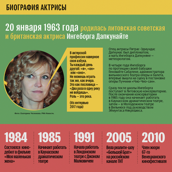 Актриса Ингеборга Дапкунайте - Sputnik Литва