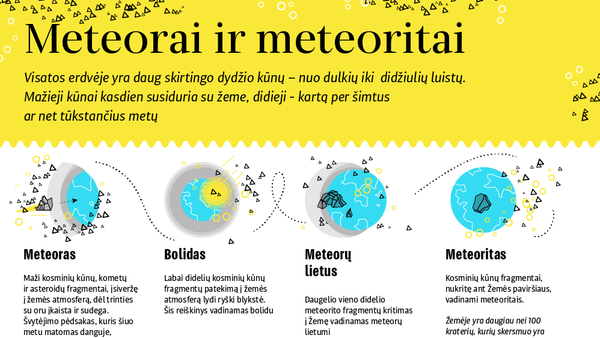 Meteorai ir meteoritai - Sputnik Lietuva