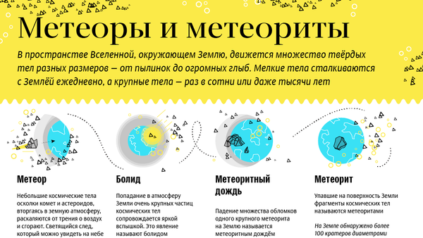 Метеоры и метеориты - Sputnik Литва