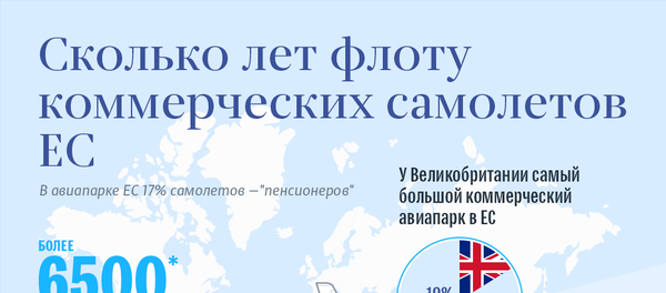 Сколько лет флоту коммерческих самолетов ЕС Сколько лет флоту коммерческих самолетов ЕС - Sputnik Литва