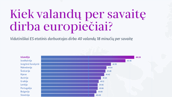 Kiek valandų per savaitę dirba europiečiai? - Sputnik Lietuva
