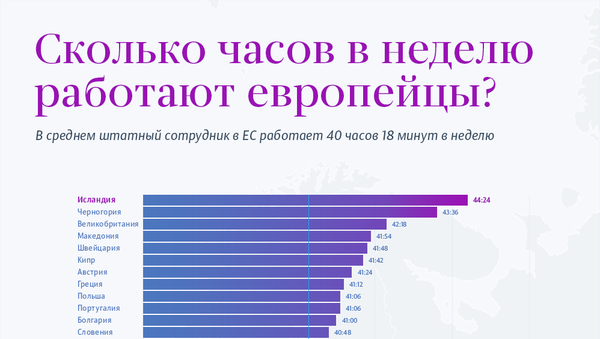 Сколько часов в неделю работают европейцы? - Sputnik Литва