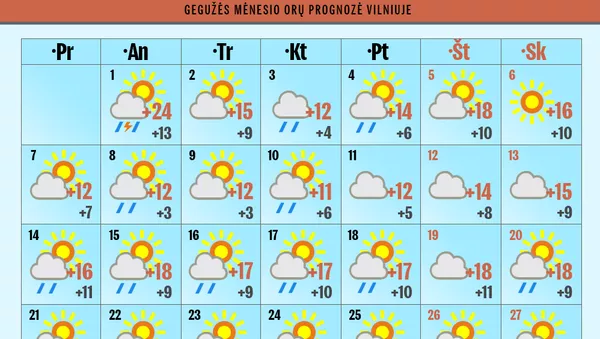 Orai gegužės mėnesį Lietuvoje ir Vilniuje - Sputnik Lietuva