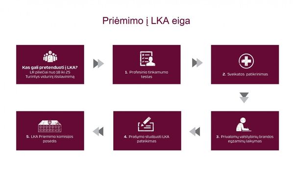 Priėmimo į Lietuvos karo akademiją eiga Priėmimo į Lietuvos karo akademiją eiga - Sputnik Lietuva