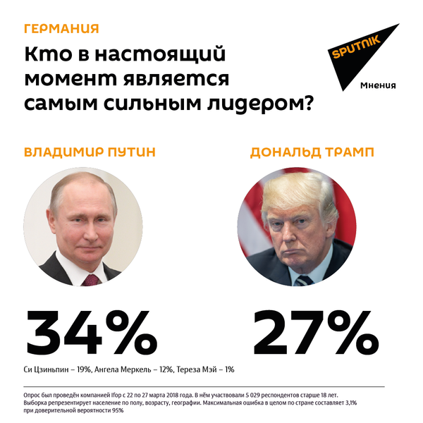 Кто в настоящий момент является самым сильным лидером? - Sputnik Литва